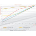 MK-DS-130 Digital Scroll Ultra Energy Efficient Refrigerant Dryer